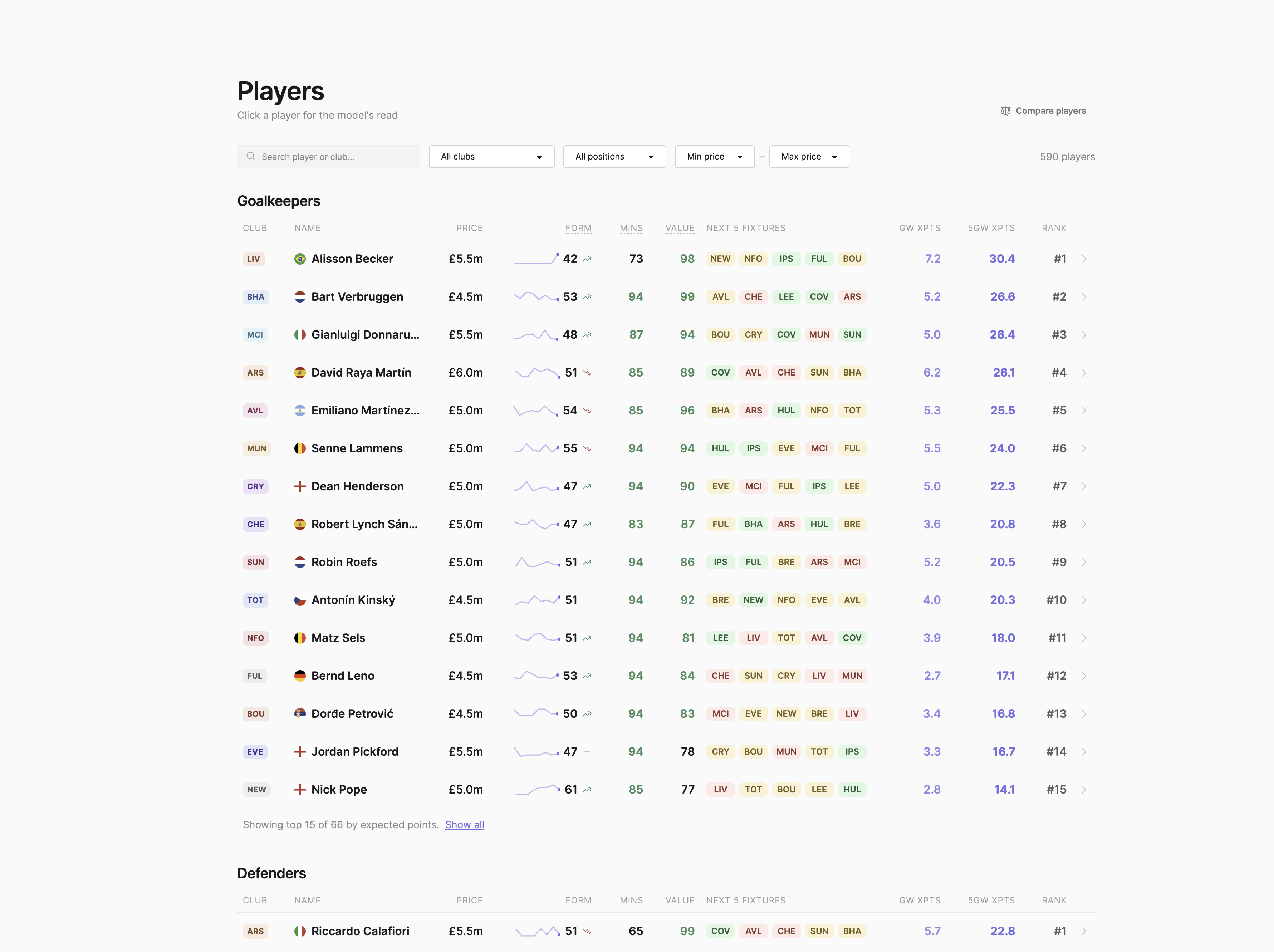 FPLXI player finder with predicted points and fixture outlooks